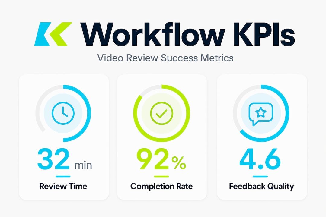 Infographic showing workflow review metrics