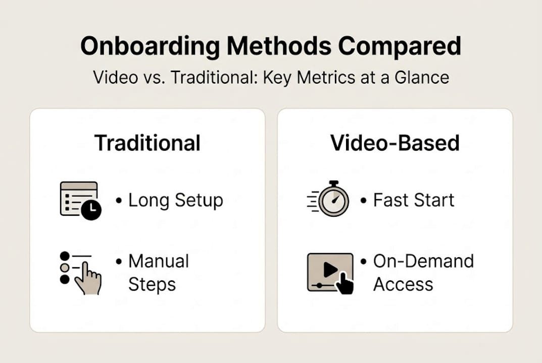 Infographic comparing traditional and video onboarding