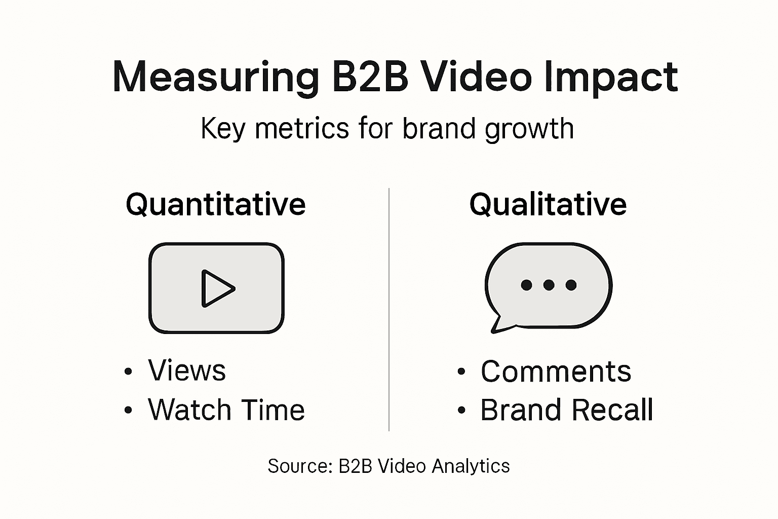 Infographic overview of B2B video impact metrics