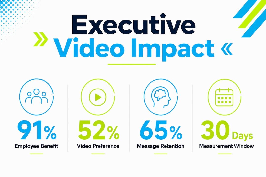 Infographic displaying key statistics of executive video communication