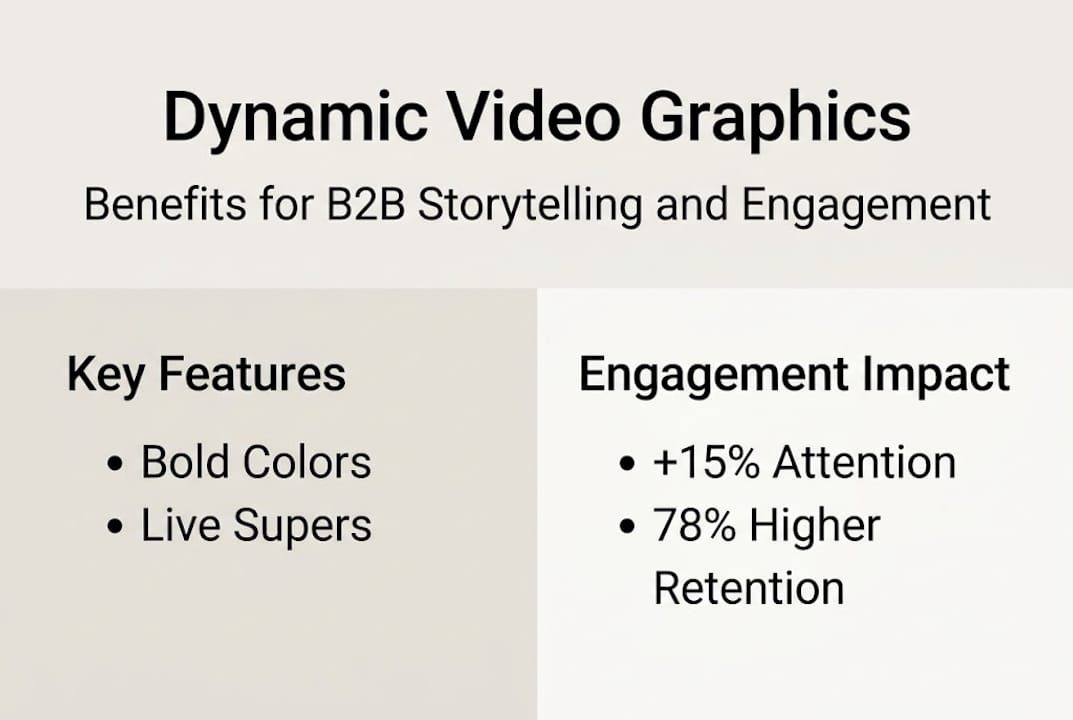 Infographic with dynamic video graphics benefits