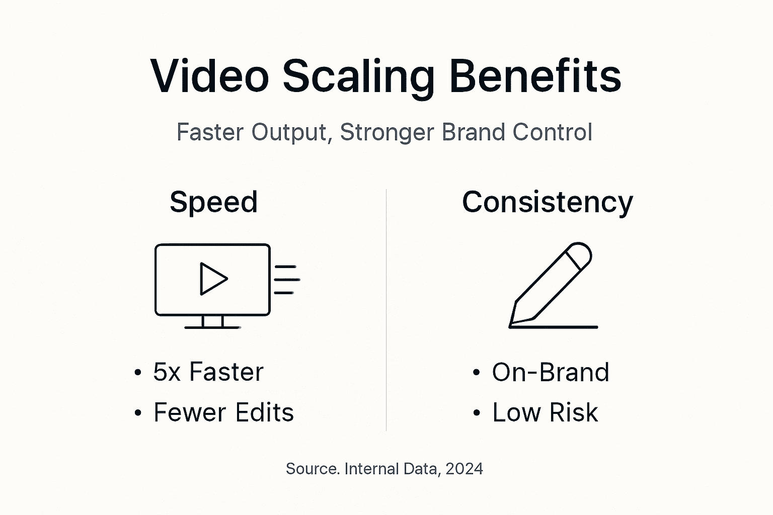 Infographic showing video scaling benefits and consistency
